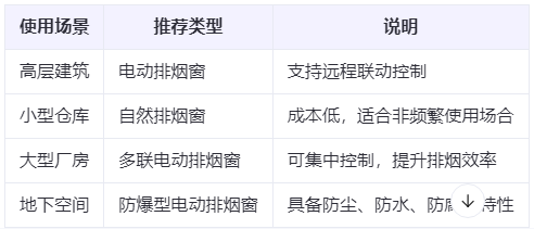 临渭兰州临渭排烟窗选购建议表